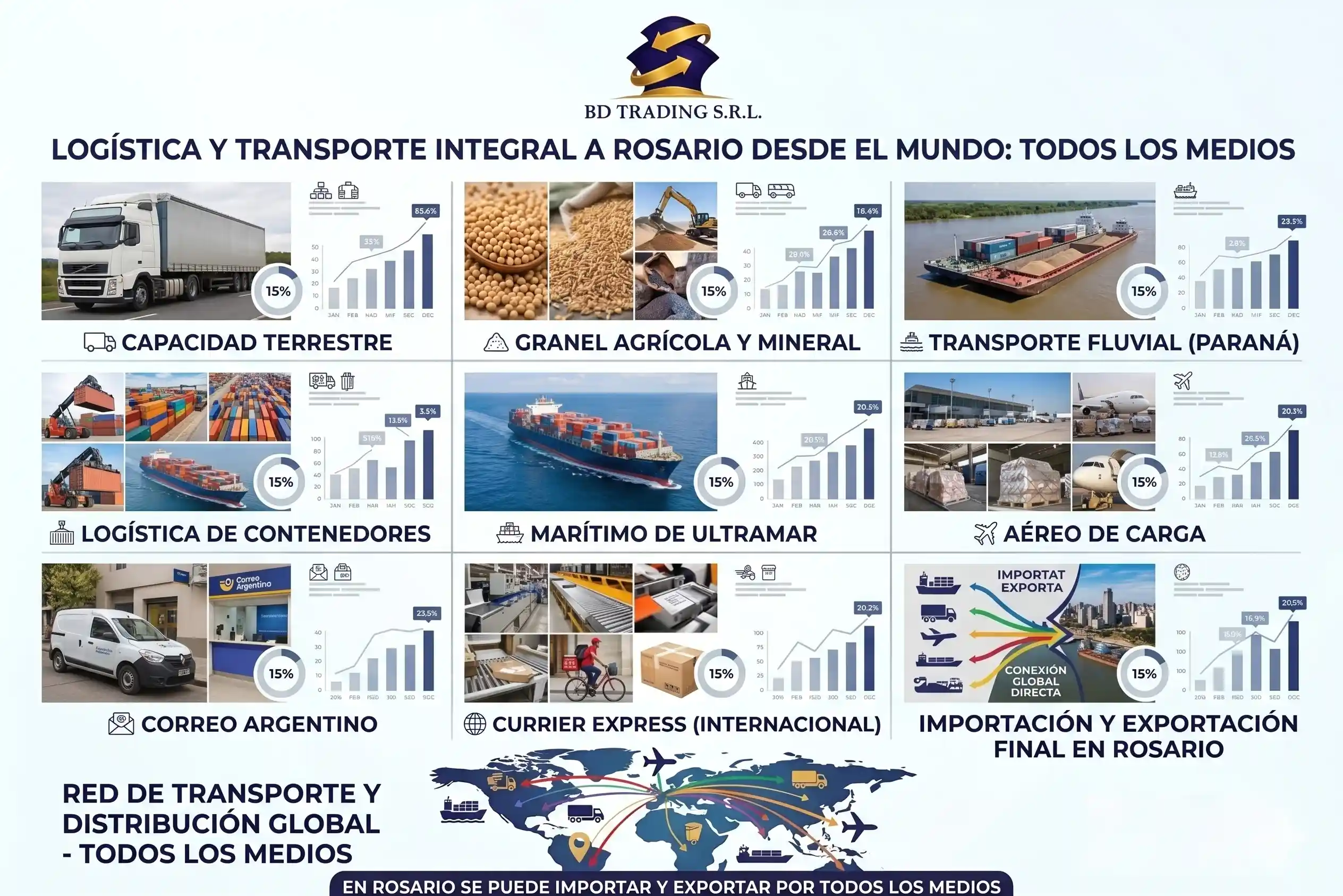 Contenedores y movimiento de cargas en puerto
